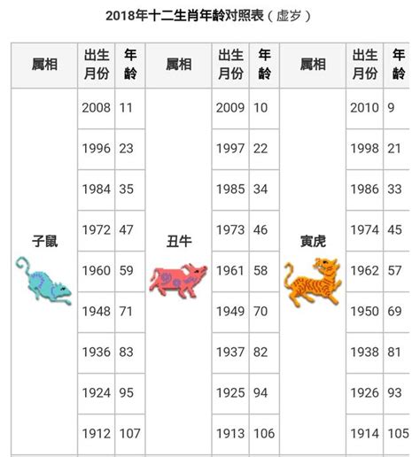 58年屬什麼|生肖對應到哪一年？十二生肖年份對照表輕鬆找（西元年、民國年）